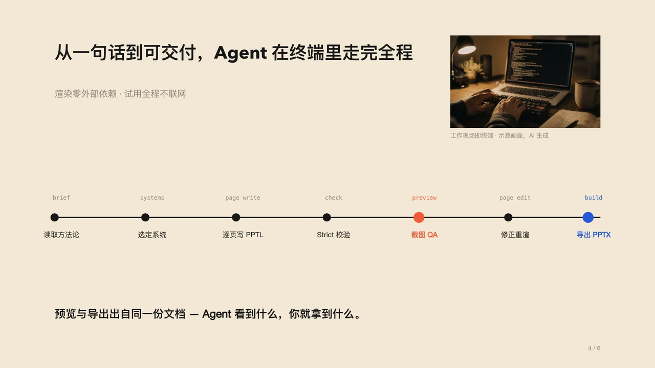导出后仍可编辑的时间线页示例：文字、形状、连线与图片都是原生对象